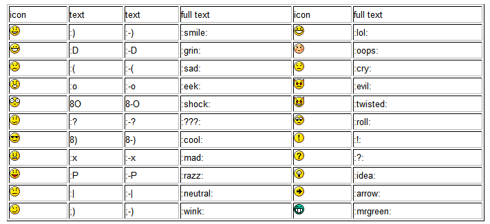 Wordpress smileys