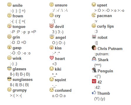 List of Popular Facebook Emoticons