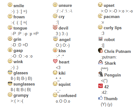 Popular Facebook Emoticons and Smileys